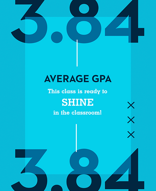 Info graphic saying the average gpa is 3.84, the class is ready to shine in the classroom!