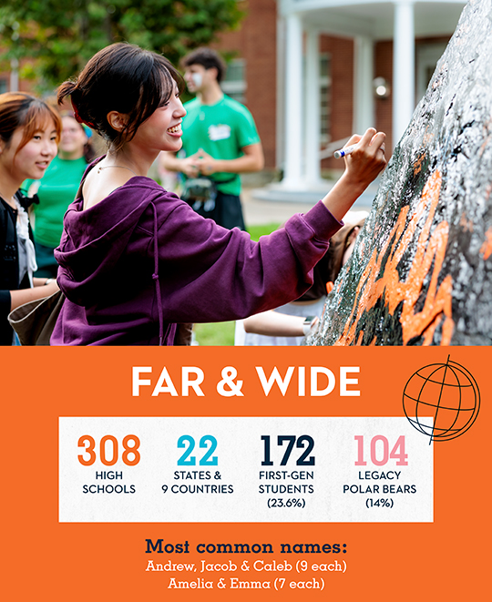 Graphic composite with text that says from far and wide, 308 high schools, 22 states & 9 countries, 172 first gen students