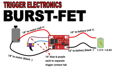 Diagram of burstfet design