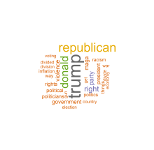 Perceived Threat to Democracy - for Democrats