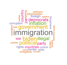 Perceived Threat to Democracy - for Republicans
